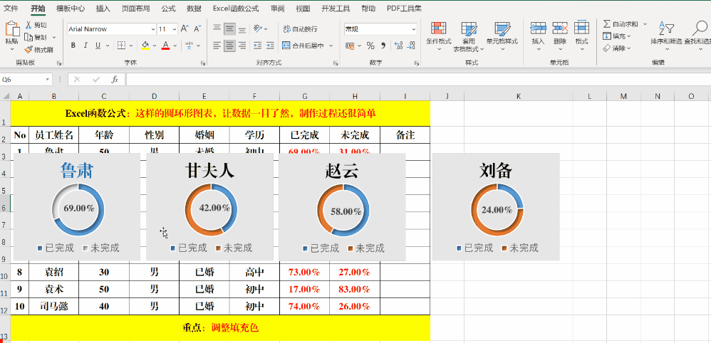 |这样的圆环形图表,让数据一目了然,制作过程还很简单