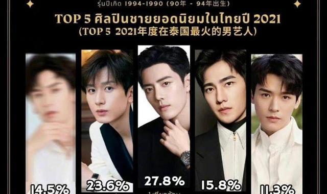 陈情令|2021泰网评选TOP1中国男星!周生如故火爆全泰,陈情令CP烧不完