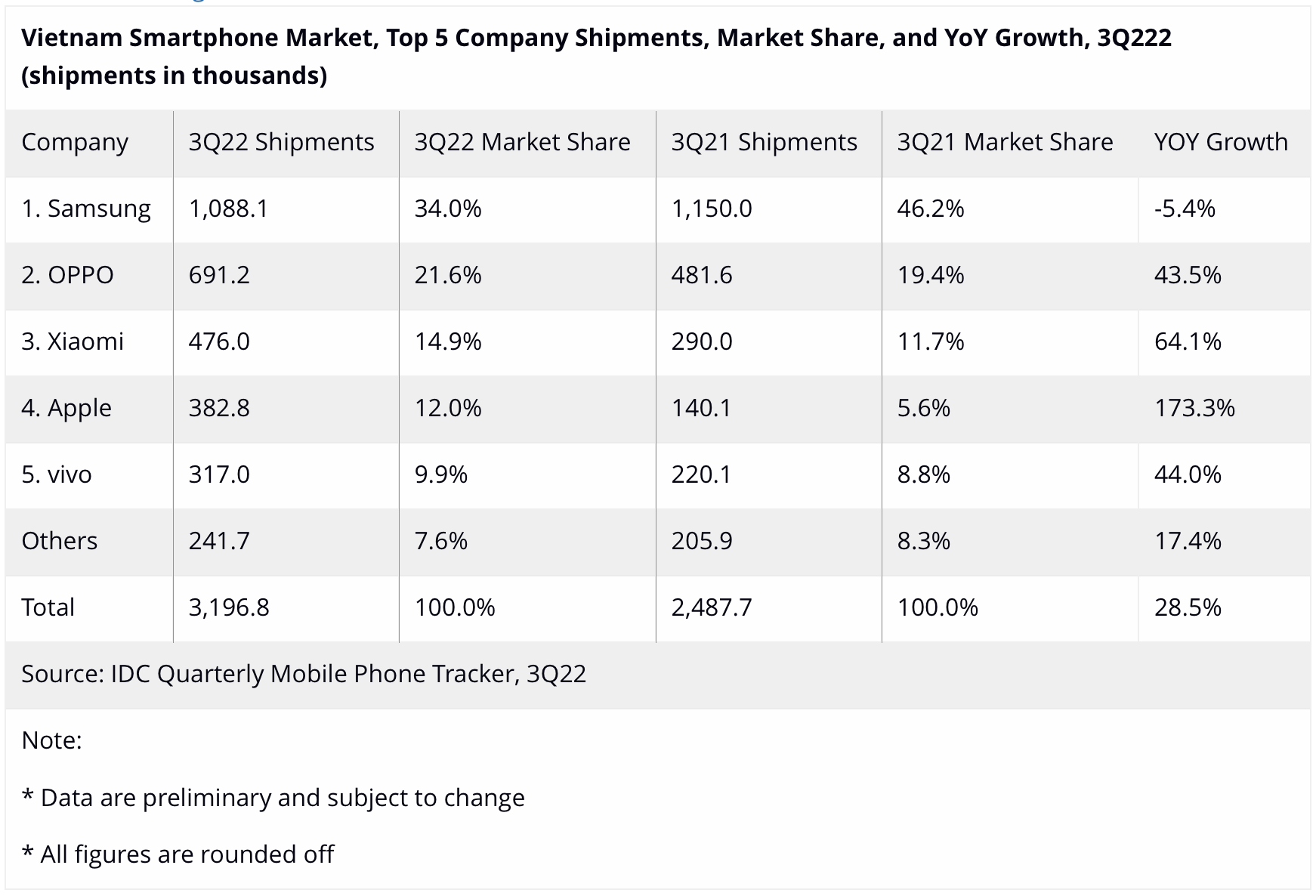 虚拟主播|东南亚市场打败三星？OPPO凭什么做到如今的位置