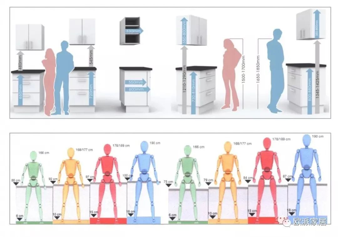 厨房装修不想被坑?建议这7条千万要注意,照着做准没错!