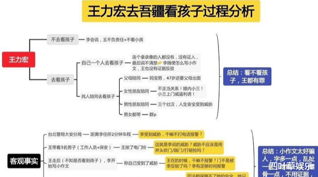 王力宏|李靓蕾这次锤王力宏反而被骂了，错在哪里？