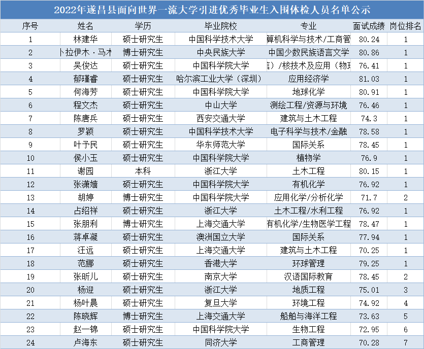 开放世界|县城引进24名毕业生,全部都是名校博士硕士,普通学生太难了