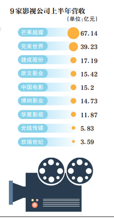 |36岁杨幂离开嘉行去华策？被电影资源打动，虞书欣成下一个迪丽热巴？