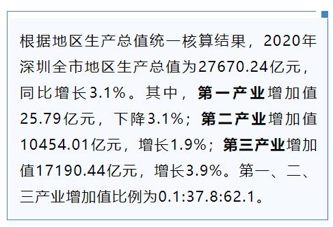 深圳市|你我在深圳都买不起房子，凭什么娶我？来了深圳不一定要“深圳”