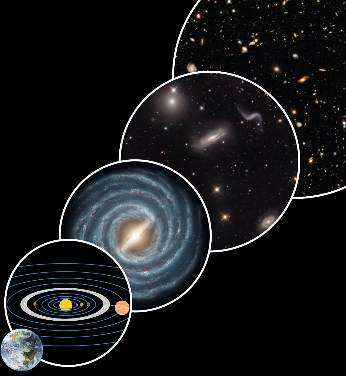 涨知识!从最小到最大,这就是宇宙的真实尺度