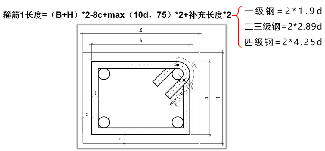 手工如何计算外围箍筋长度?