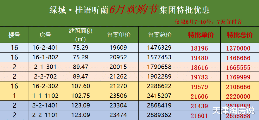 西青|年中冲刺!河西、南开新盘加推,多盘放出优惠!