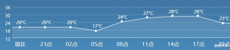 明星|时尚大秀现场翻车变村口大集:明星坐水泥台,零上20度穿貂蹦迪