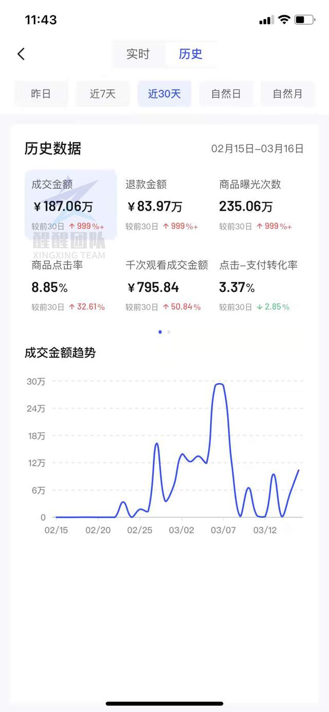 微博|抖音小店无货源还适合开么？抖音小店无货源的优缺点又是什么？