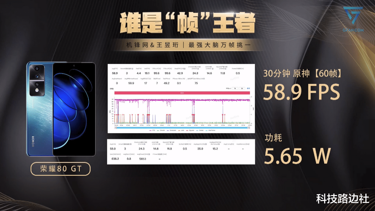 dxomark|红米K60 VS荣耀80 GT：狠快狠强狠旗舰？其实差得不是一点半点！
