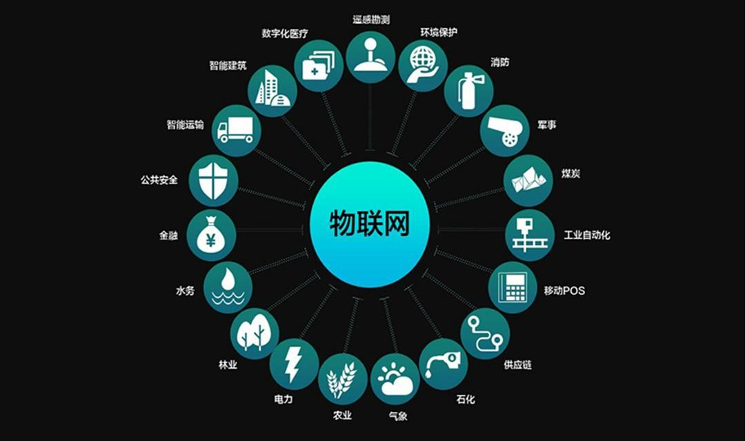 芯片|物联网是一个由无线、相互关联和连接的数字设备组成的系统