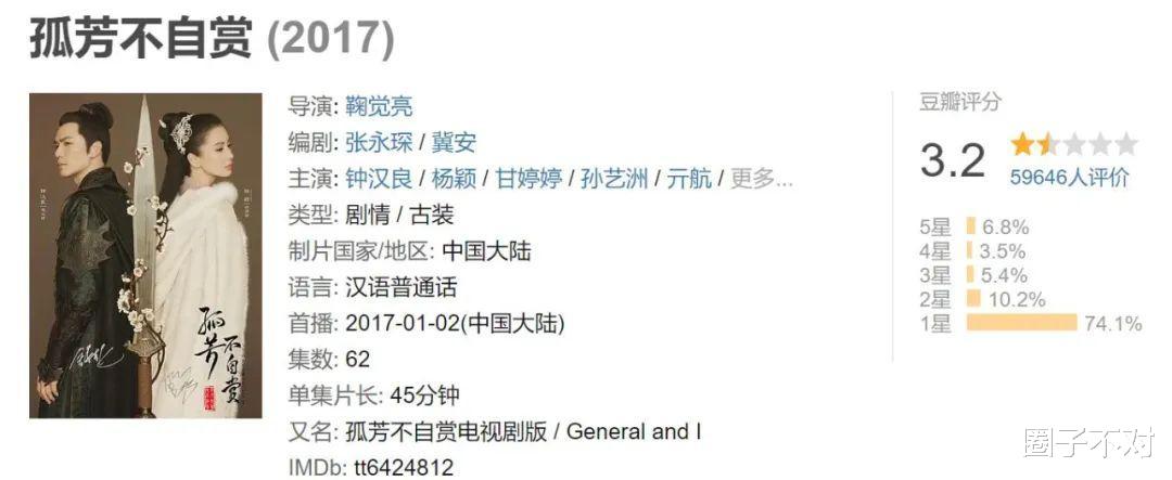 番位|《暮色心约》官宣,Angelababy粉丝却在撕番位,有必要吗?