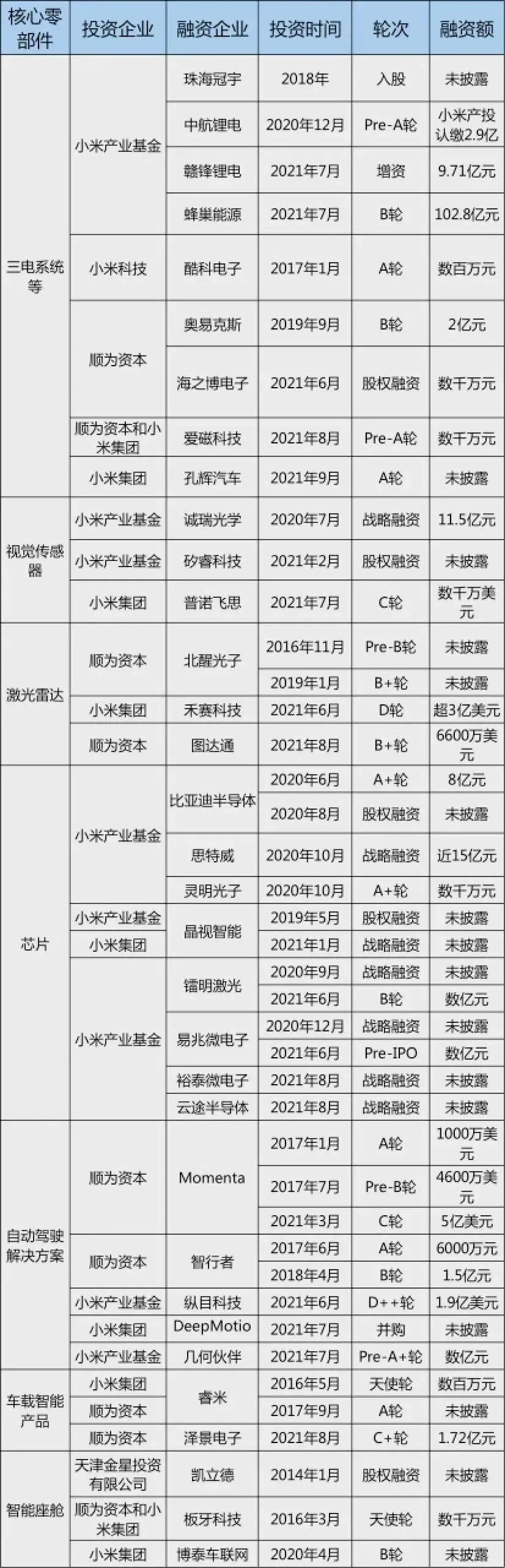 小米科技|小米汽车，生不逢时？