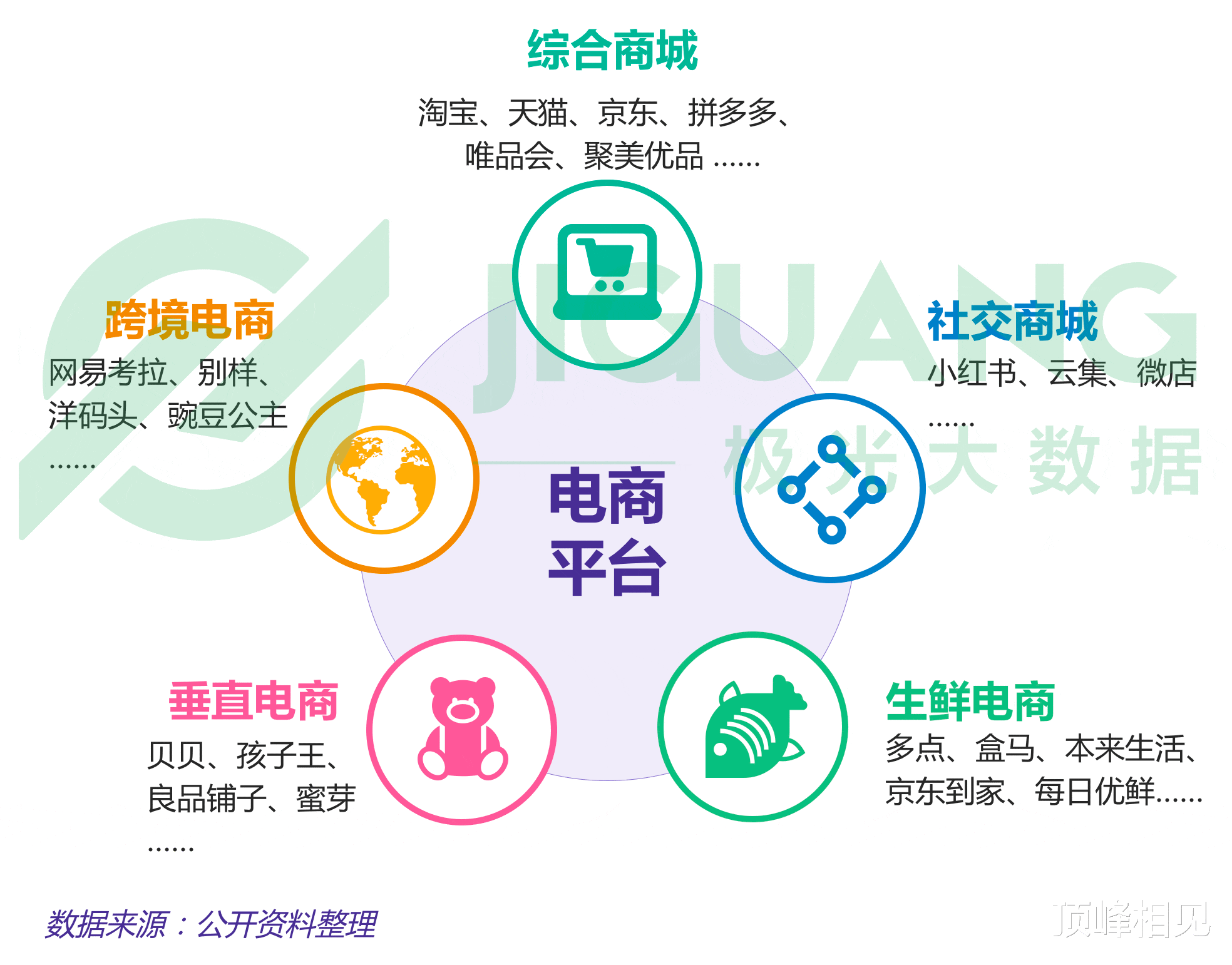 电子商务|08年火炬传递，天河路商圈迎来巅峰，没有电商，实体现在会更旺