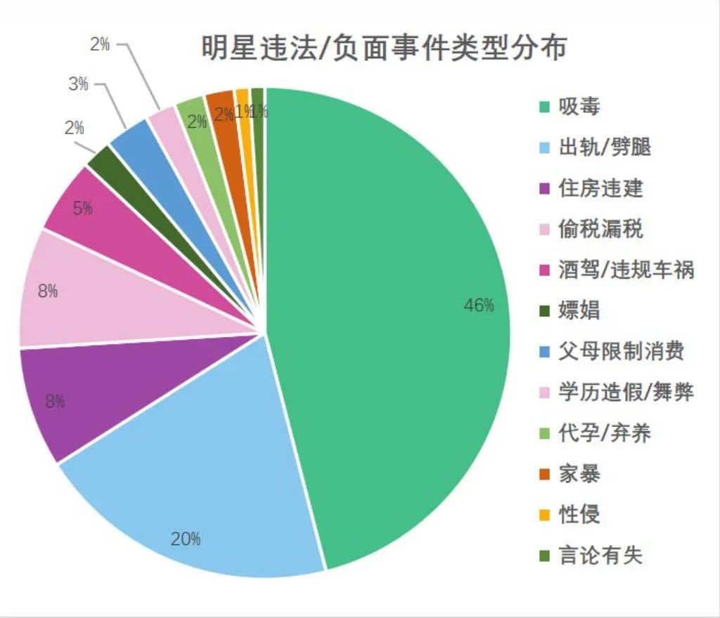 人物设定|床照一大堆还装禁欲,代孕都玩过还演公主,这4位明星的“人设”,让人无语!