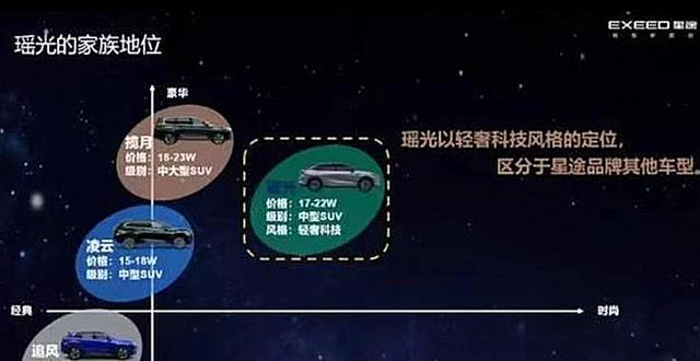 奇瑞星途品牌里最热门的车能有多热,这个品牌能走多远?