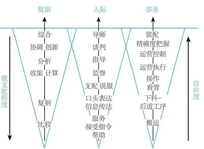 |工作以后，应该如何提升自己？