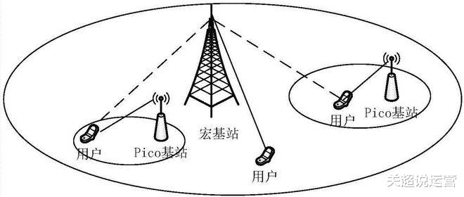 5G|5G是什么意思？你知道吗？与我们有什么关系（十七）