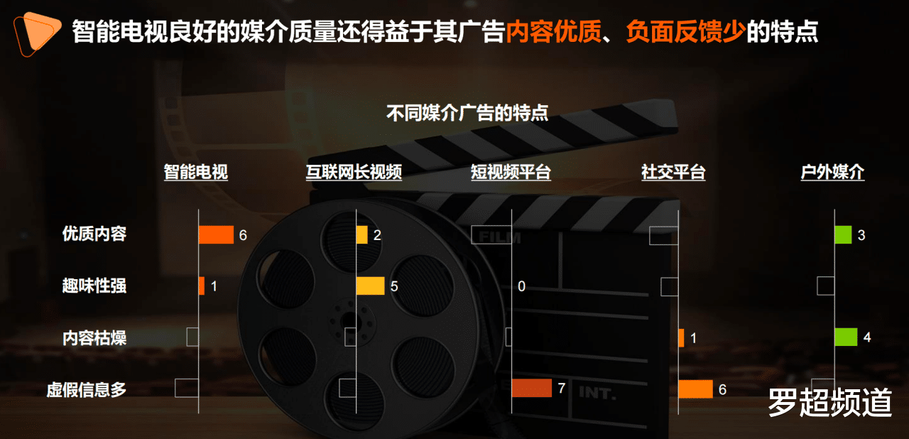 电子商务|OTT大屏“新收视率体系”来了，广告主不再迷茫？