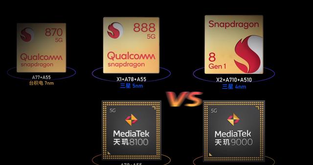 高通骁龙|高通骁龙888和天玑8100哪个更胜一筹?
