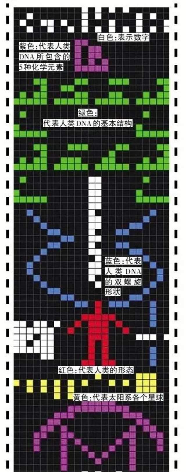 代号银河灯塔，中美两国科学家联手，准备向外星人发送信息？