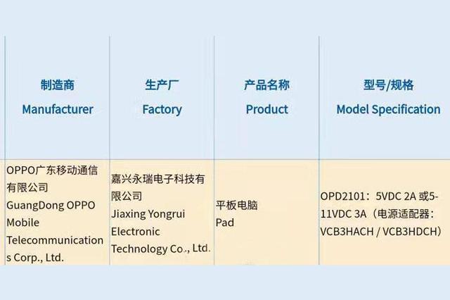 平板电脑|OPPO首款平板电脑曝光 已通过3C认证 支持8080mAh+33W+骁龙870