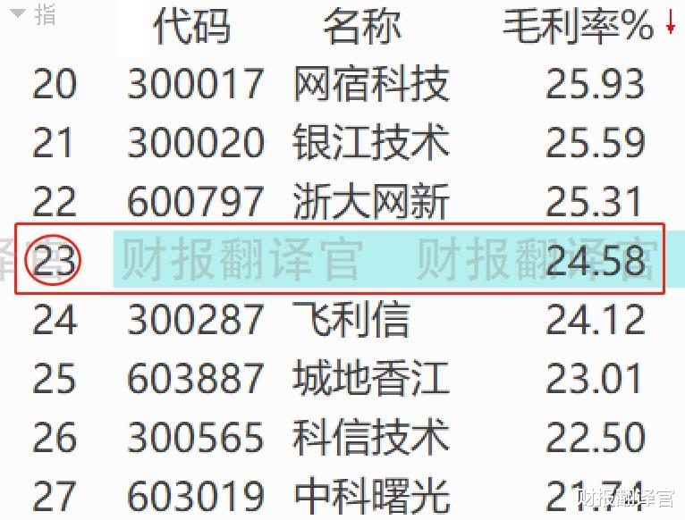 云计算|东数西算+云计算+大数据, 算力已覆盖36个城市, 为华为打造数据中心