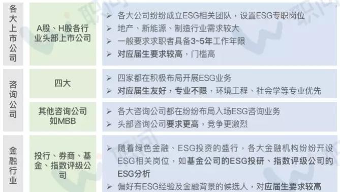 辽宁省|职问 | 怒招22万人，安永也扛不住了...