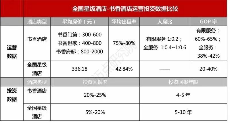 水稻|国风盛行，新中式文化主题酒店“火”了