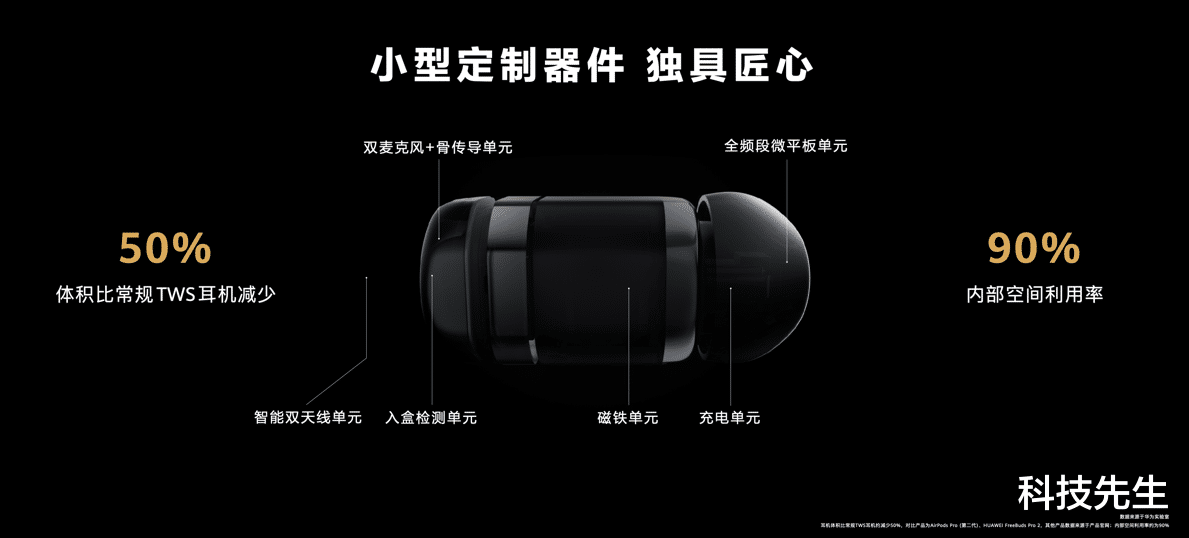 伊隆·马斯克|智能手表与TWS耳机突破性组合 华为WATCH Buds正式发布