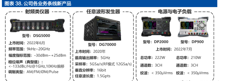 芯片|面向千亿蓝海，普源精电-U：十年磨一剑，自研芯片终成利器