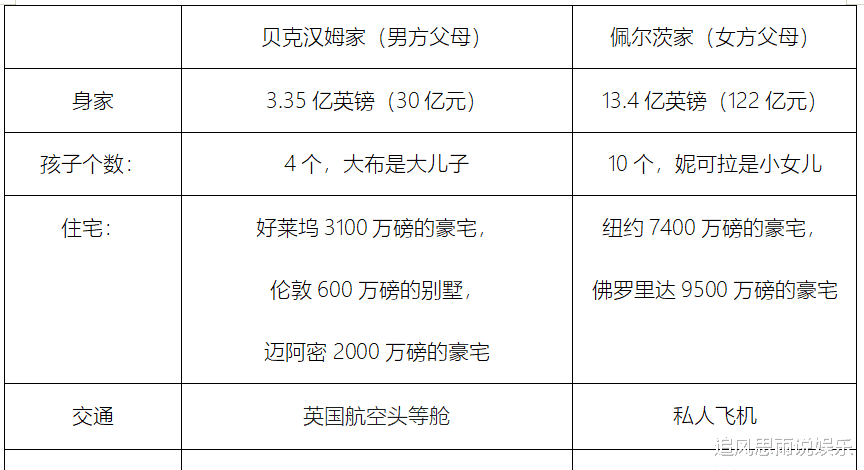 约维奇|贝克汉姆长子大婚! 被传入赘还让新娘出2千万婚礼做软饭男, 一代球星变最抠公公