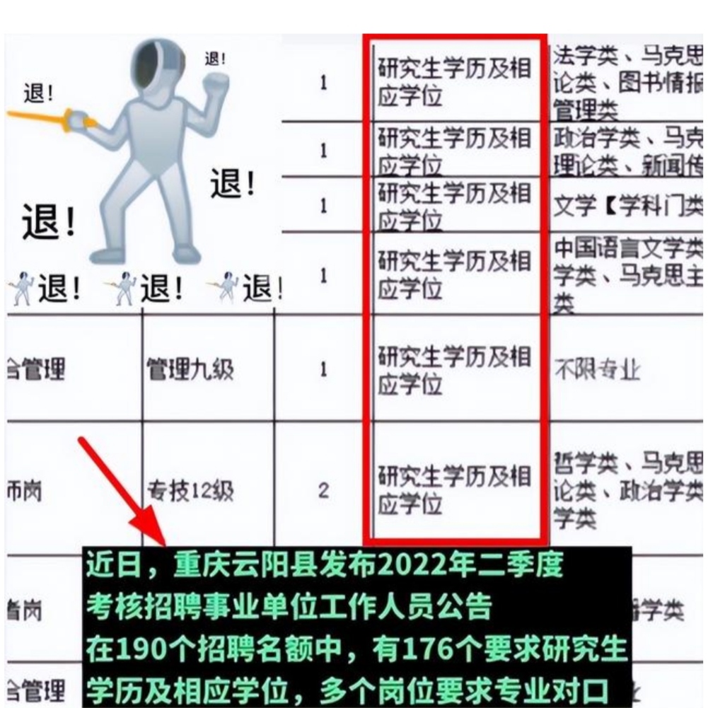 招聘|70多个岗位无人报名，一事业编招聘学历要求太明确，最后草草收场