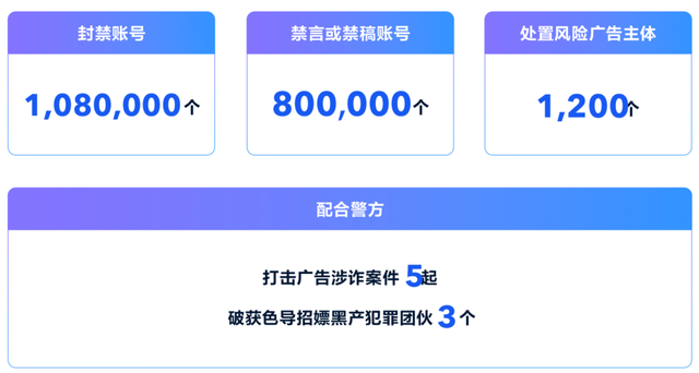 阿里巴巴|抖音发布二季度安全透明度报告,重点打击投资元宇宙、NFT等新型诈骗形式
