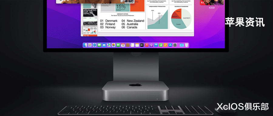 苹果|最便宜的 Mac 即将推出新款丨苹果新双插充电头曝光