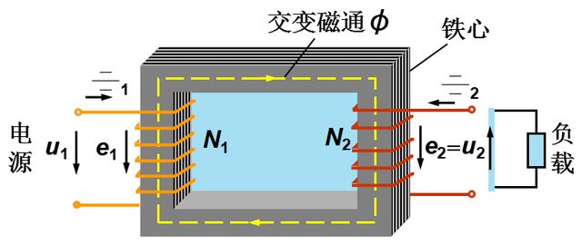 |10个问题让你秒懂变压器