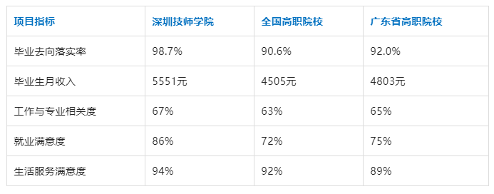深圳市|这所学校学生满意度更高？这些独特优势话你知