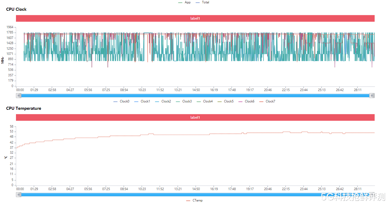 CPU|春节五款旗舰游戏横向体验 iQOO 9居然连暖手宝都做不到？