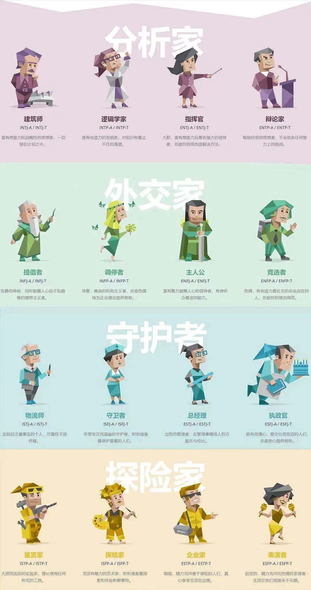 大数据|人均“精分”的年代，谷爱凌就不能“INTJ”了？