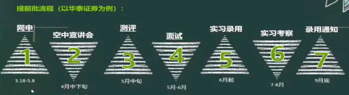 求职|【海归求职网CareerGlobal】春招还没完,秋招就开始了?内卷时代留学生求职如何接招?