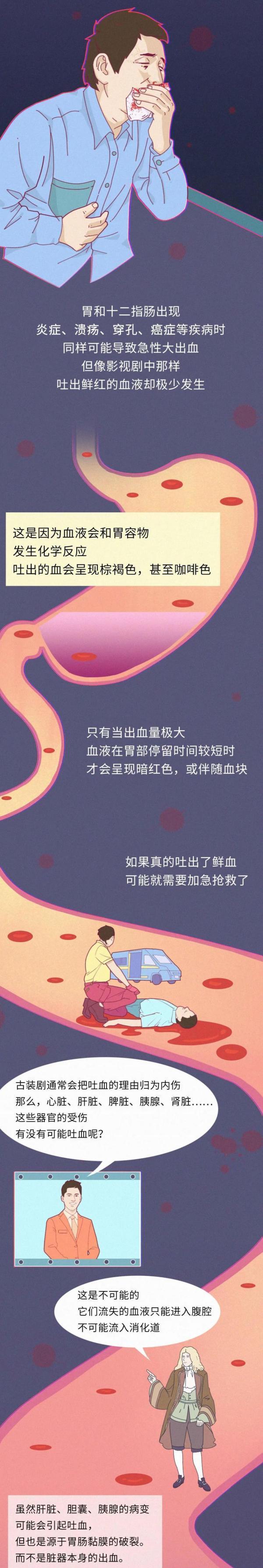 武装|电视剧里动不动就“吐血”，有科学道理吗？一组漫画「揭秘」！