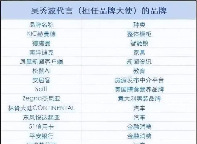 劣迹艺人|都付出了代价！劣迹艺人倒台后，个个遭起诉，最多被追讨了9.2亿