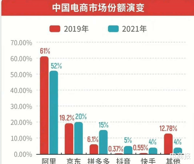 电子商务|十年烧光千亿，垂直电商进退两难