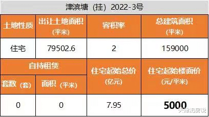 大亚湾|天津第二批土地正式挂牌！附【楼面价+具体位置】