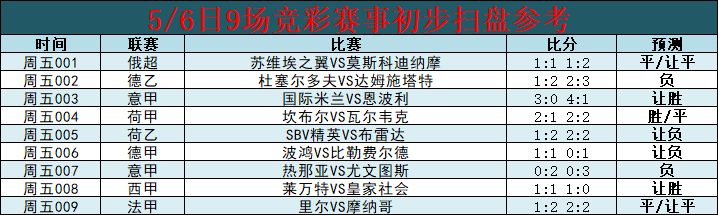 热那亚|精选竞彩足球强档：剑指恩波利 蓝黑军团主场不容有失（内含 比分 扫盘）