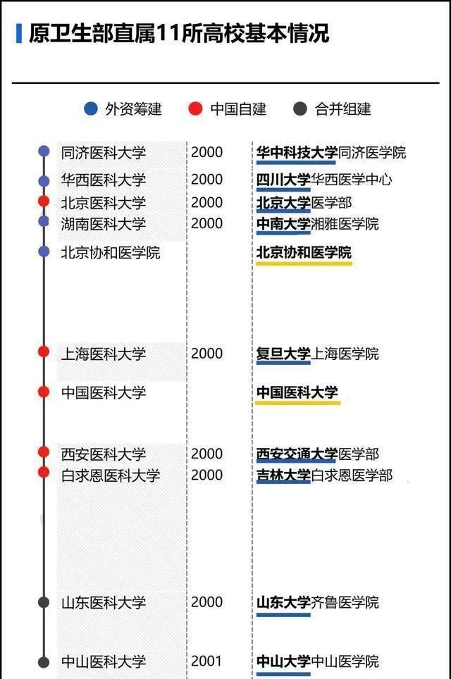 大学|这7所部委扛把子高校，学科成绩却差强人意，实在有点没有面子