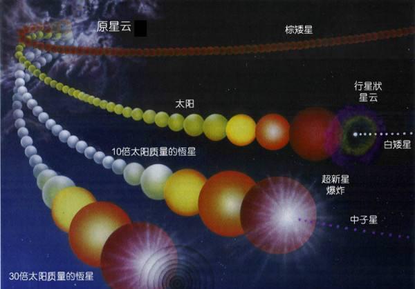 在短短几分钟的时间里,它就会释放出比太阳能量多出几兆倍的能量
