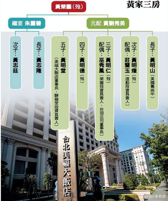 同室操戈手足相残：台湾美福集团九子夺嫡，老四枪杀手足后跳楼自尽