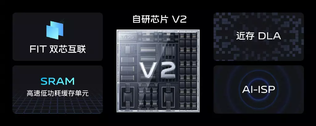 vivo x|贾净东公布vivoX90系列世界杯产品图，价格飙升六千块
