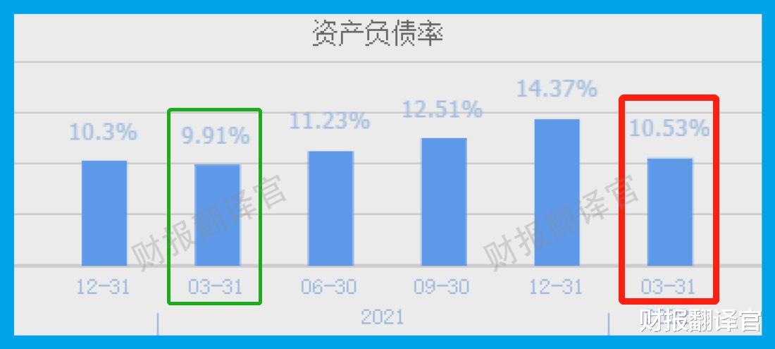 芯片|物联网通信芯片销量全球排名第一，利润率高达41%, 股票低位放量？